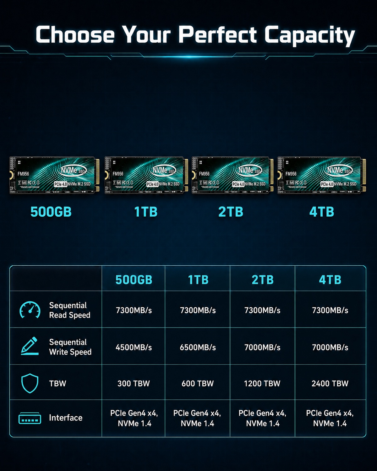 Powerhouse FM956 PCIe 4.0 NVMe - مراجعة M.2 Nvme 4Tb Pcie 4.0 Ssd وسعره